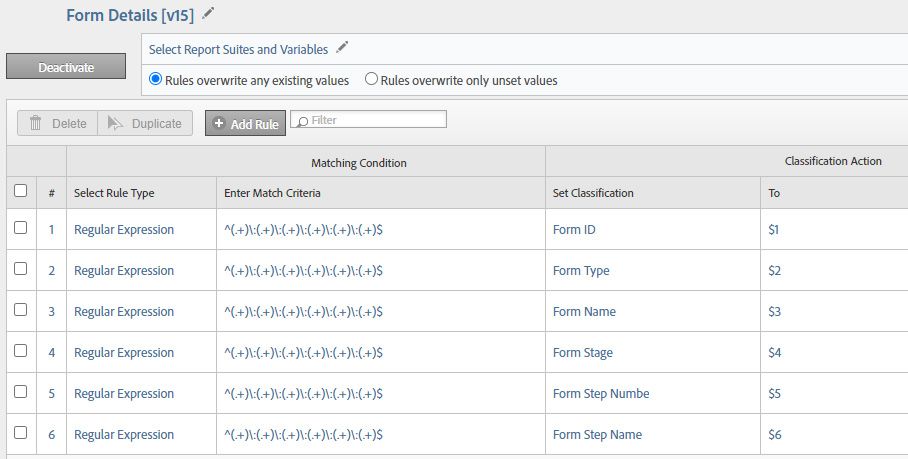 six classification rules, each using ^(.+)\:(.+)\:(.+)\:(.+)\:(.+)\:(.+)$ regular expressions to detect six groups delimited with the : symbol in the form details evar